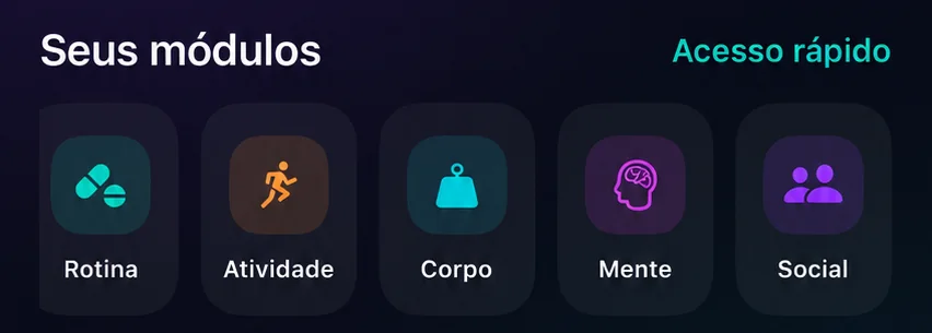 Linha de acesso rápido do Welleva com os módulos Rotina, Atividade, Corpo, Mente e Social.